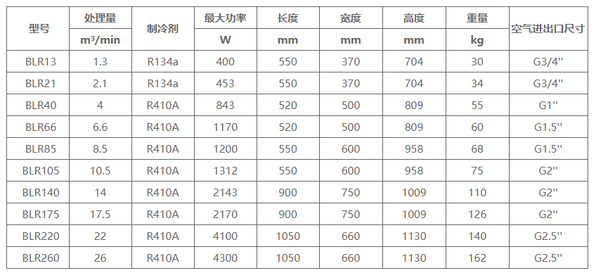 冷凍式干燥機(jī)BLR系列