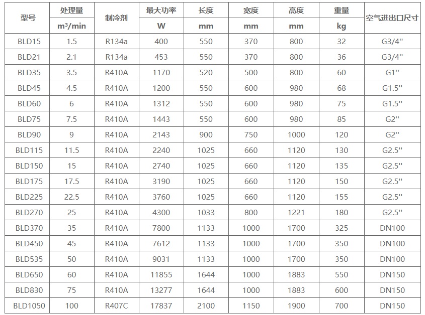 BLD系列