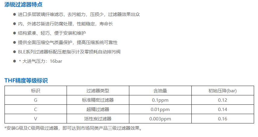 BLF系列過濾器